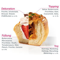 CUCAP Silikonausstecher | Backf&ouml;rmchen | Perfekte Aussparungen f&uuml;r professionelle Muffins und Cupcakes | 6er-Set