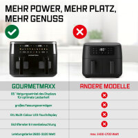 GOURMETmaxx Doppelkammer Hei&szlig;luftfritteuse | 2 x 4,5 L | Synchro-Garzonen Airfryer | LED-Touchscreen | 2 Kammern | 12 Programmen und 2 Frontsichtfenstern | Schwarz